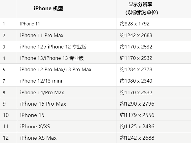 苹费县果维修分享iPhone主屏幕壁纸显得模糊怎么办