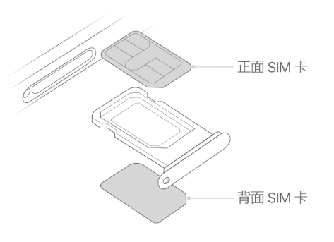 费县苹果15维修分享iPhone15出现'无SIM卡'怎么办 