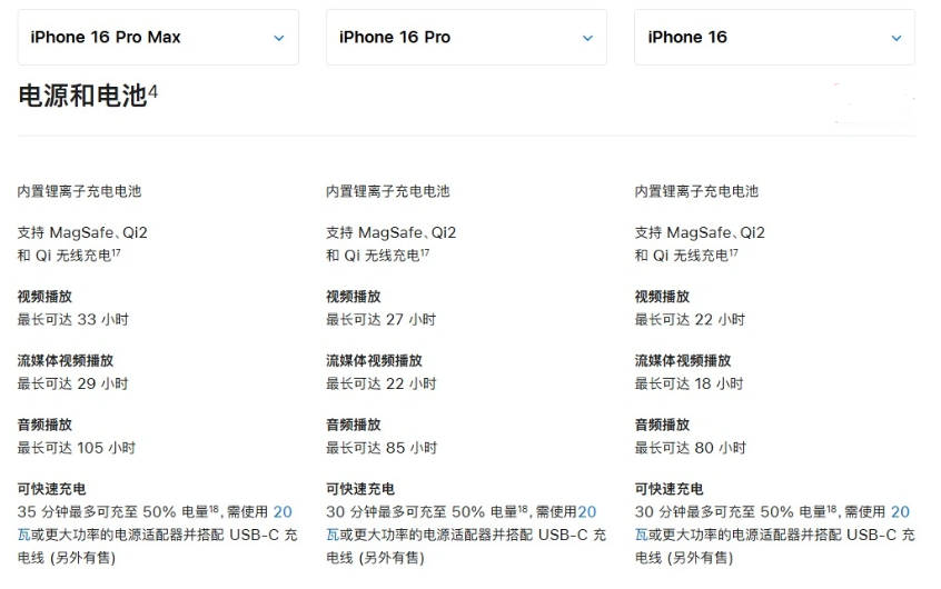 费县苹果手机维修分享 iPhone 16 目前实测充电峰值功率不超过 39W 